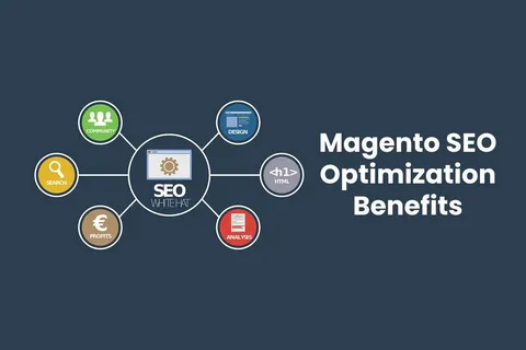 magneto seo3